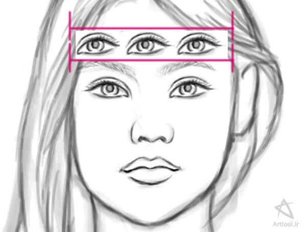 آموزش نقاشی چهره دیجیتال قانون 5 چشم
