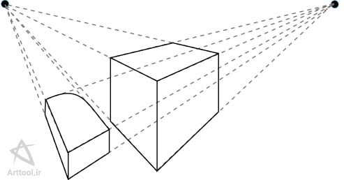 پرسپکتیو دو نقطه ای مکعب مربع